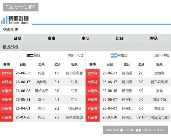 世界杯约旦与阿根廷比赛的赛前预测、球队状态及比赛结果总结